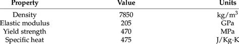 aisi 4340 annealed steel properties